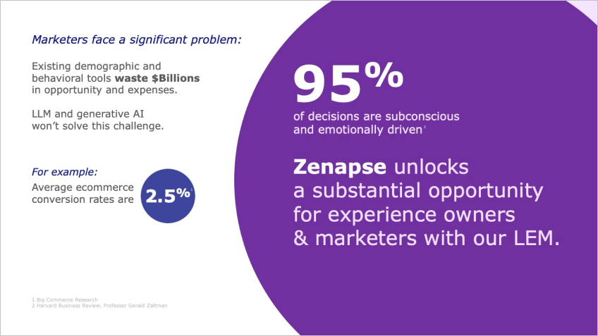 Zenapse unlocks a substantial opportunity for experience owners and marketers with our L.E.M.